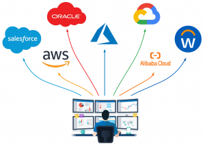 multicloud